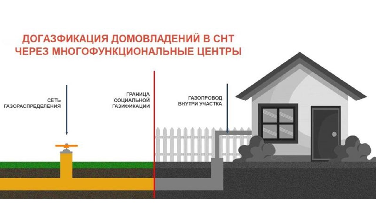 Заявку на догазификацию дома в садовом товариществе можно подать в МФЦ Заявку на догазификацию дома в садовом товариществе можно подать в МФЦ