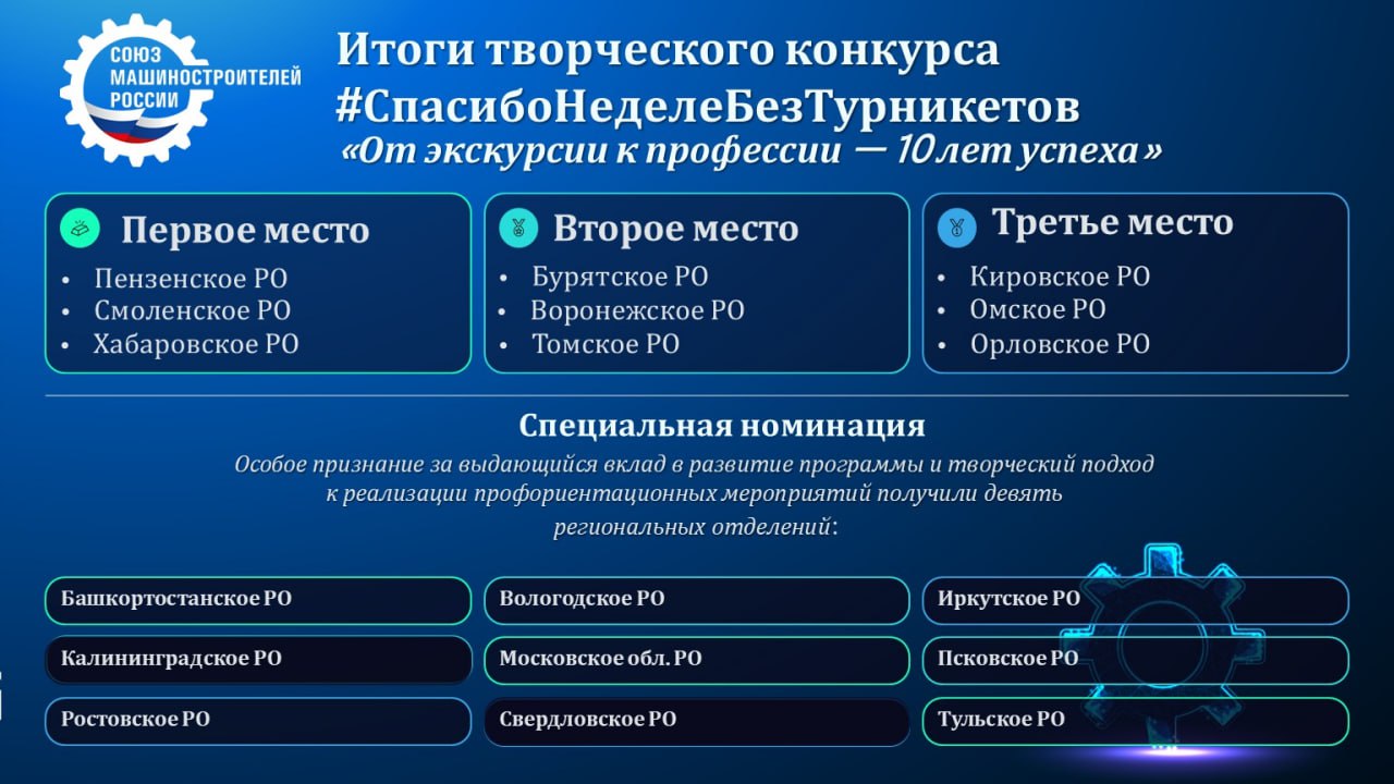 Пензенское отделение СоюзМаш России – победитель всероссийского конкурса видеороликов