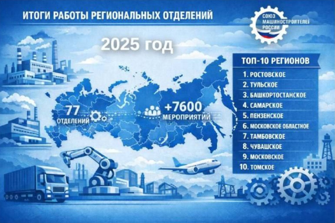 Пензенский СоюзМаш вошел в ТОП-5 региональных отделений России