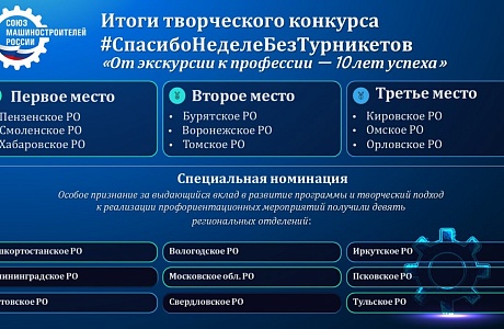 Пензенское отделение СоюзМаш России – победитель всероссийского конкурса видеороликов