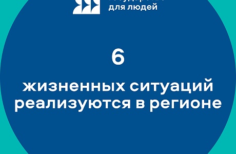 В рамках федерального проекта «Государство для людей» реализуются региональные жизненные ситуации В рамках федерального проекта «Государство для людей» реализуются региональные жизненные ситуации