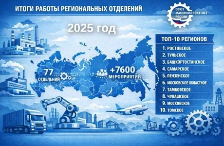 Пензенский СоюзМаш вошел в ТОП-5 региональных отделений России